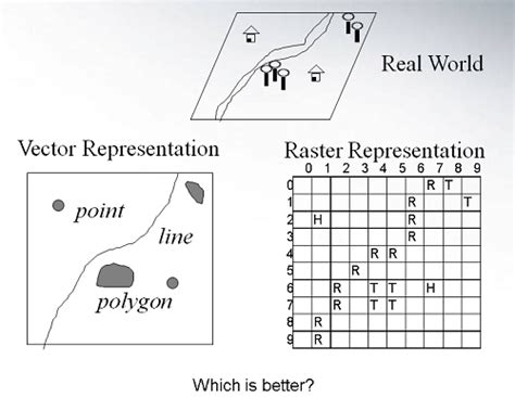 Gsp 270 Data Models