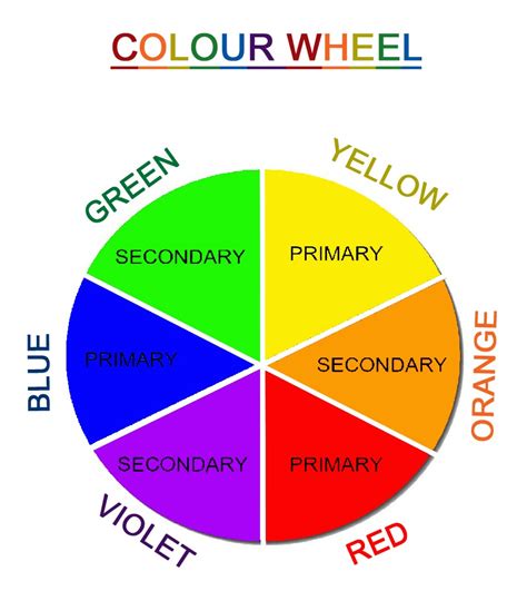 Color Wheel Secondary And Primary Coastbda