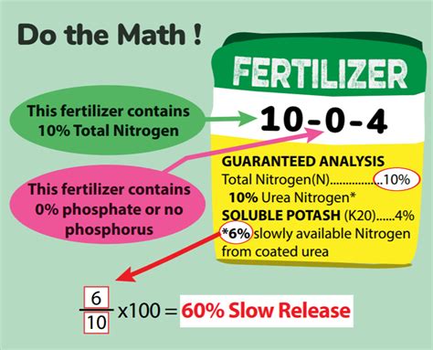 Fertilizer Number Chart Sexiz Pix
