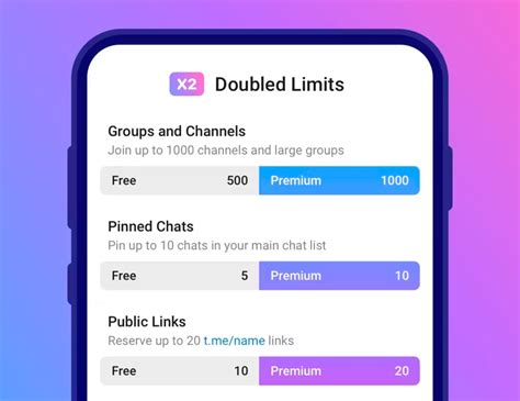 Telegram Premium Es Oficial Las Ventajas Que Tendr S Por Pagar
