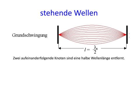 Der begriff wird in diesem sinn in der physik (z. PPT - Wellen PowerPoint Presentation, free download - ID ...