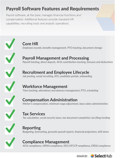 Payroll System Implementation Requirements Checklist | Payroll software