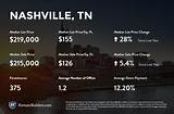 Nashville Tn Real Estate Market Pictures