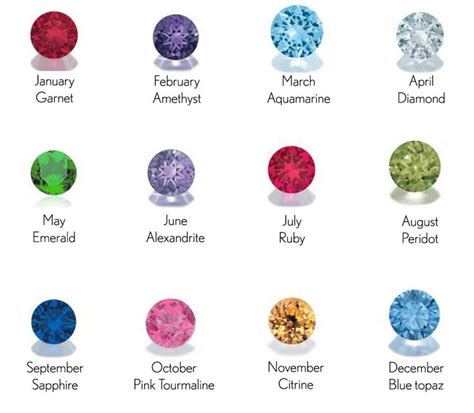 Here Is What Your Birthstone Says About Your Personality Birthstone