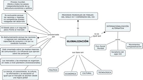 Globalizacion Y Negocios Internacionales Mindmeister Mapa Mental Reverasite