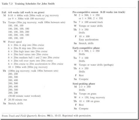 High School Track Workouts For Sprinters Pdf Eoua Blog