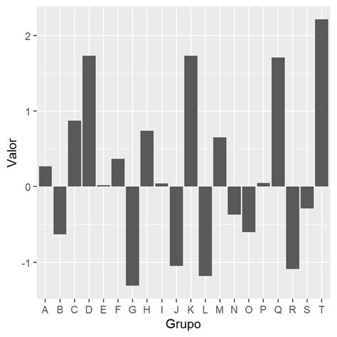 Gráfico de barras divergentes en ggplot R CHARTS