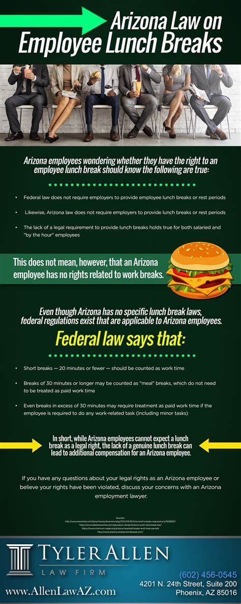 Arizona Law On Employee Lunch Breaks Infographic Blog