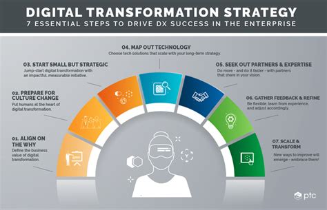 Ways To Achieve Digital Transformation Infographic It Business Riset