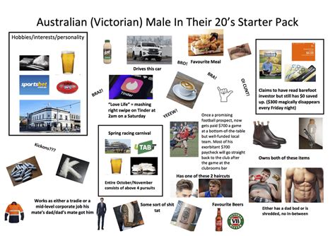 Australian Male In Their 20s Starter Pack Starterpacks