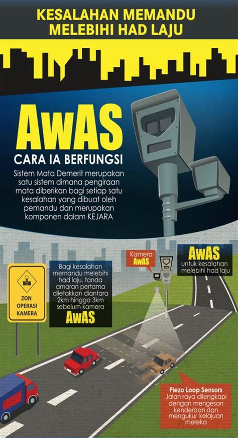 The worst state for car modifications is california. JPJ Announced AES/AwAS Summons Without Any Reductions Or ...