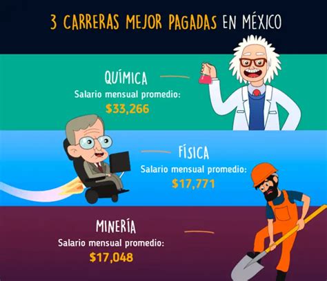El top de las carreras mejor pagadas en México Carreras Universitarias