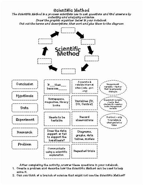 Scientific Method Steps 6th Grade