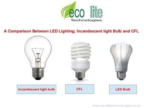 A Comparison Between Led Lighting Incandescent Light Bulb And Cfl