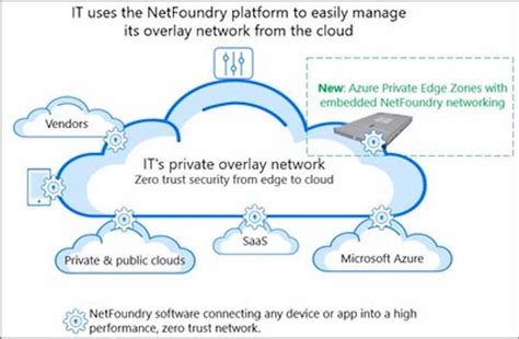 Netfoundry Enables Zero Trust Networking To Azure Edge Zones Laptrinhx