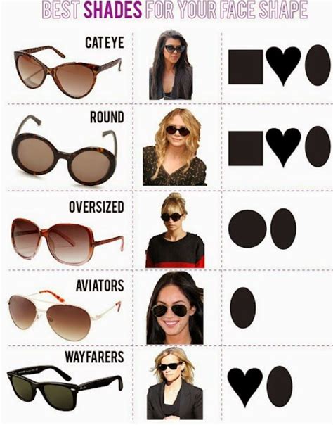 A Vintage Nerd How To Know What Sunglasses Suit Your Face Best Формы лица Модные стили Очки