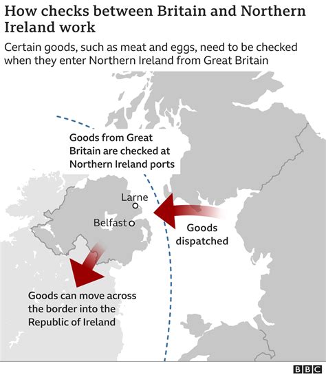 Brexit Whats The Northern Ireland Protocol Bbc News