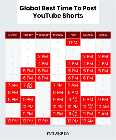 The Best Time To Post Youtube Shorts 2023 Statusbrew