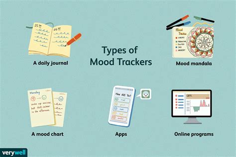 What Is A Mood Tracker