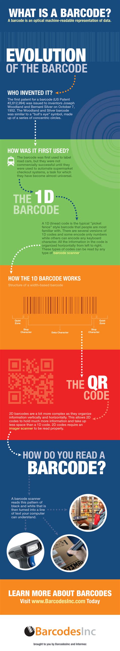 Evolution Of The Barcode Barcoding Newsbarcoding News