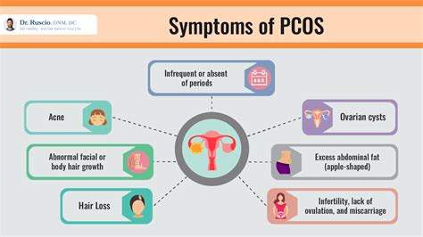 The Best Research Backed Supplements For Pcos