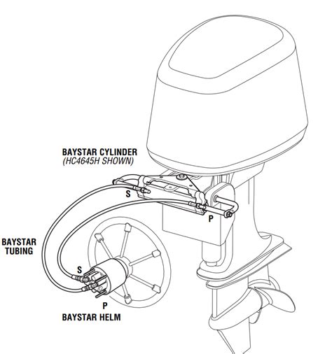 Hydraulic Steering For Outboards