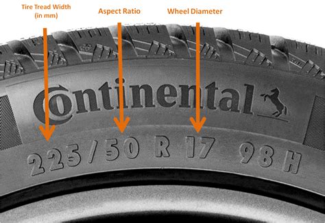 Car Tyre Diagram