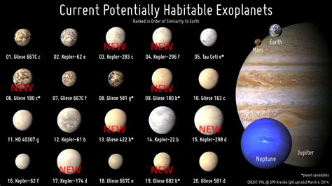Press Releases Planetary Habitability Laboratory Upr Arecibo