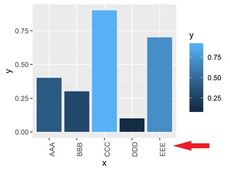 Unique Ggplot X Axis Vertical Change Range Of Graph In Excel