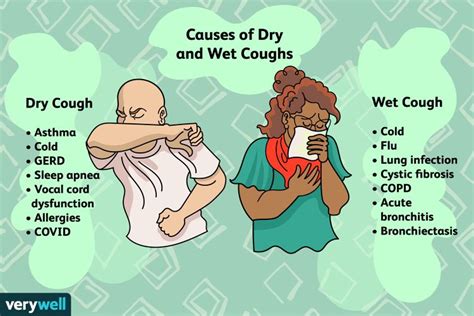 Productive Cough Whats Making You Have Clear Mucus