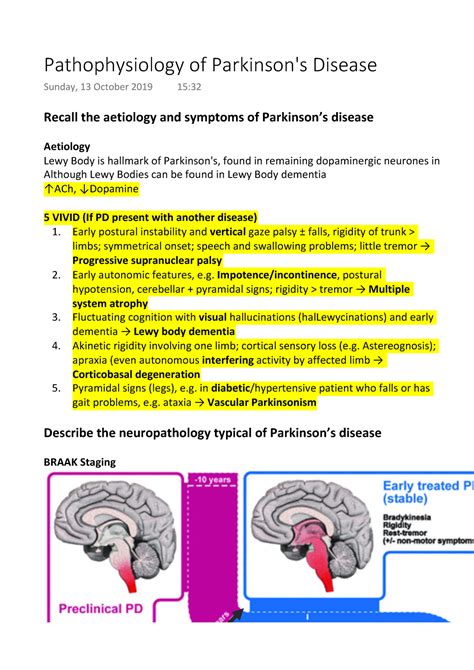 Pathophysiology Of Parkinsons Disease Recall The Aetiology And