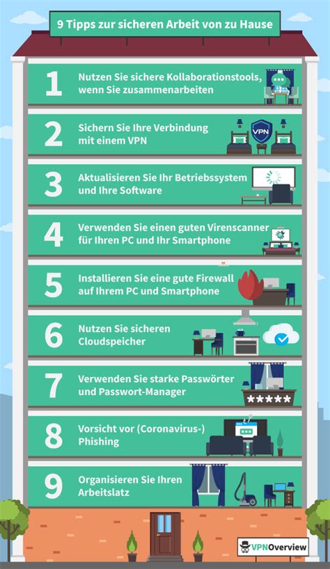 Flexible arbeit von zu hause. Während der Coronavirus-Krise sicher von zu Hause aus arbeiten