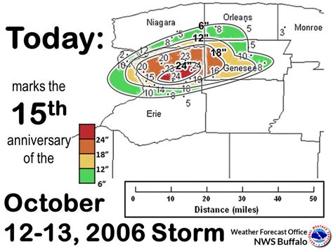 The October Storm 15 Years Later