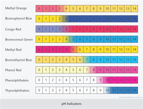 Ph Colour Chart With Colour Names