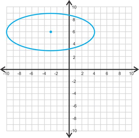 Solution Just By Looking At The Graph We Know This Is A Horizontal