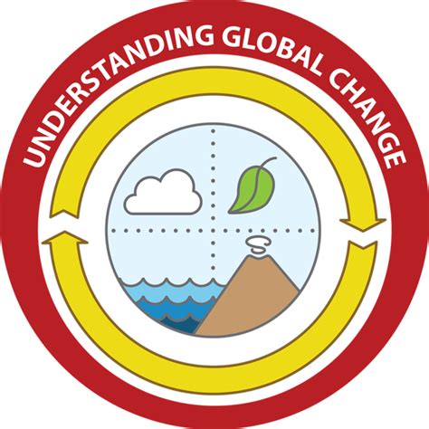 Understanding Gobal Change Logo