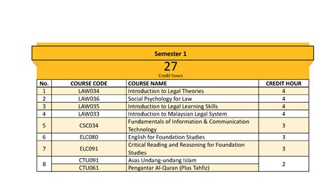 On studocu you find all the study guides, past exams and lecture notes for this course. LAW FOUNDATION