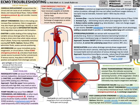 Icu One Pager