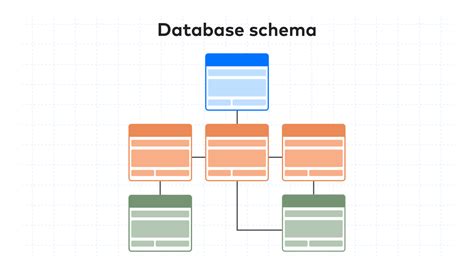 What Is A Database Schema Blog Fivetran