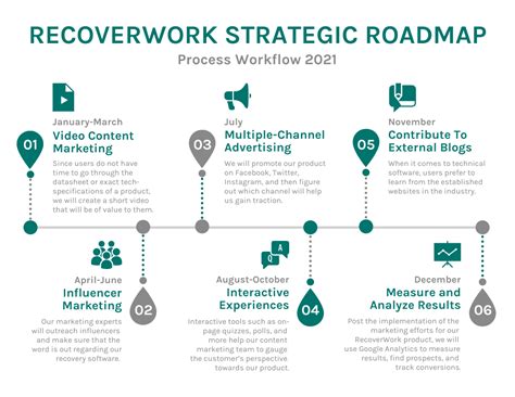 Strategy Roadmap Sampletemplates