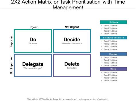 2x2 Prioritization Matrix Template