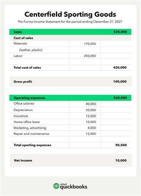 Pro Forma Financial Statements Definition And Example