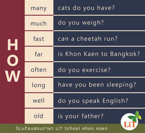 How To Use How Learn English English Grammar English Words