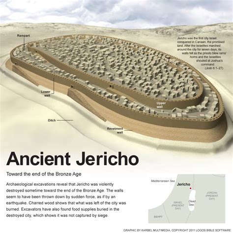 Reconstruction Of Ancient Jericho As It Looked Around 1550 Bc Just