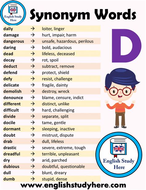 Synonym Words List In English D English Study Here Apprendreanglais