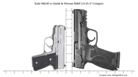 Kahr Mk Vs Smith Wesson M P Compact Size Comparison
