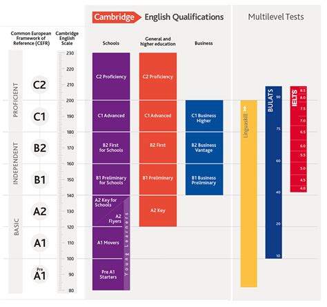 Cambridge Teste De Ingles