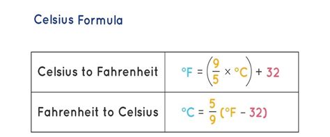 Celsius To Fahrenheit Scale Chart