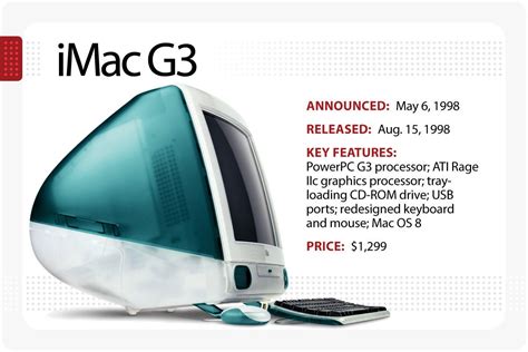 The Evolution Of The Macintosh — And The Imac Computerworld
