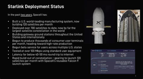 Spacex has the ambitious goal of achieving gigabit download speeds using starlink satellite internet. SpaceX Confirms Below 40ms Starlink Latency - But Is ...